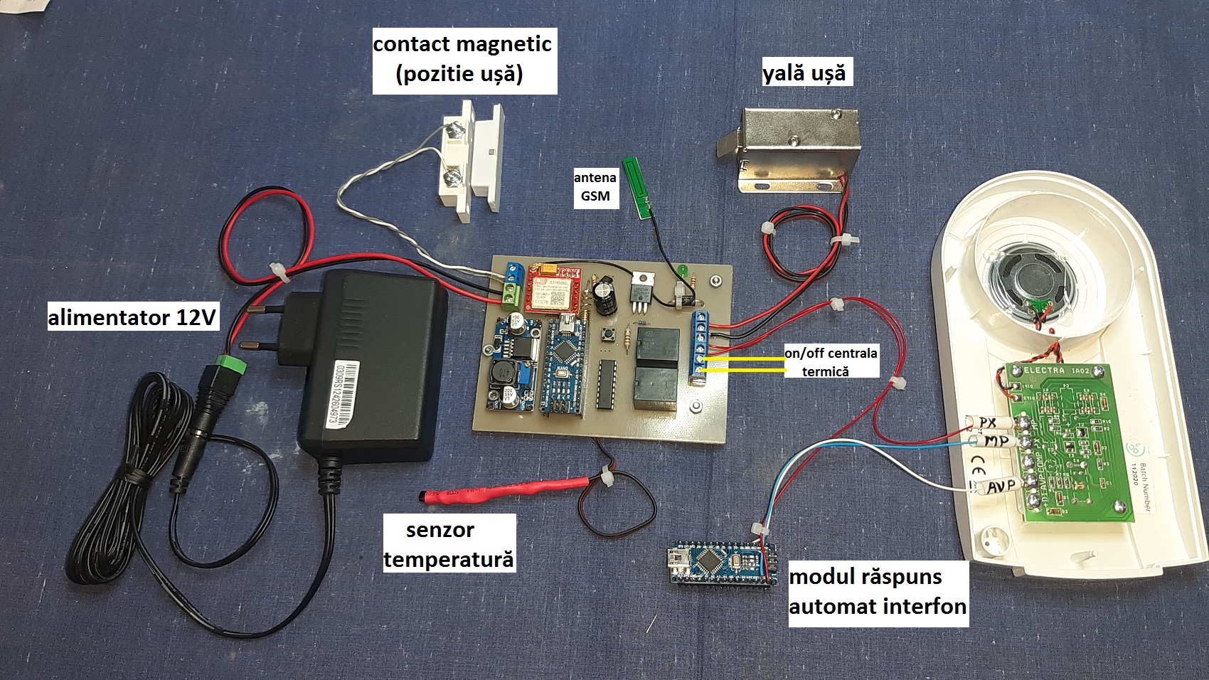 automatizare acces regim hotelier gsm